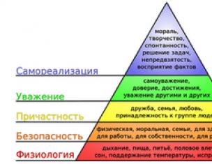 Гуманистическая теория личности абрахама маслоу