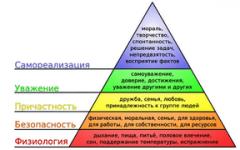 Гуманистическая теория личности абрахама маслоу