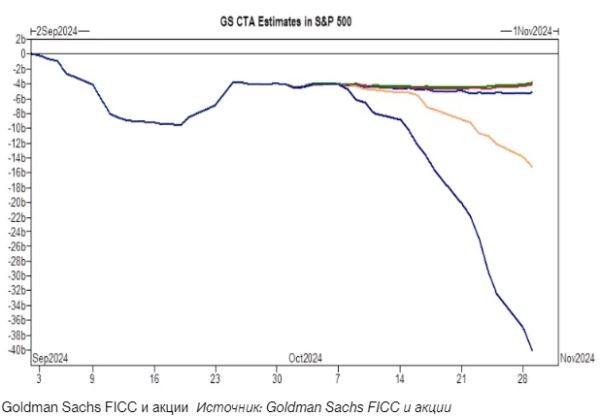 Эксперт Goldman обеспокоен тем, что его целевой показатель S&P на конец года в 6000 пунктов «слишком низок»